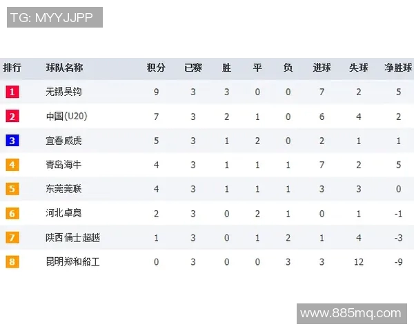 广州街舞队以55分领跑世界街舞大赛积分榜展现强劲实力