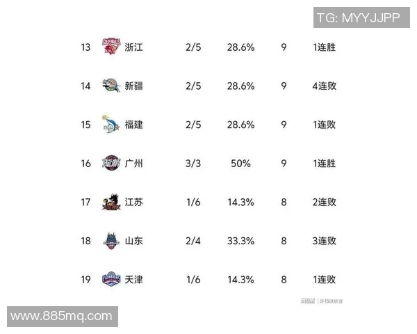 北京篮球队状态火热领跑最新篮球TOP10榜单分析与展望